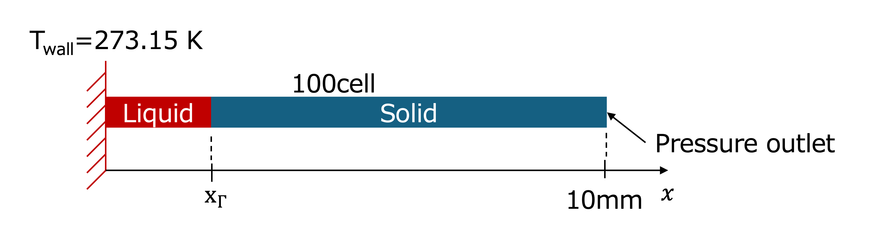 計算モデルの概要図