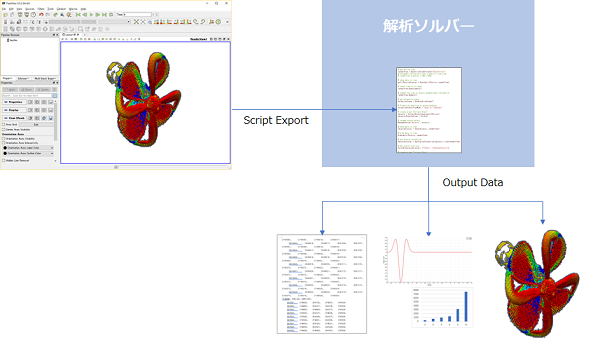 In situ可視化の仕組み