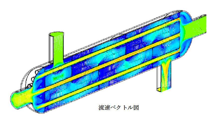 流速ベクトル分布
