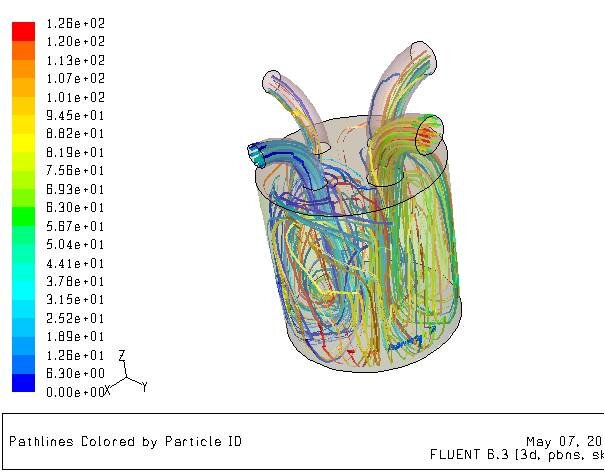 エンジン筒内流れ