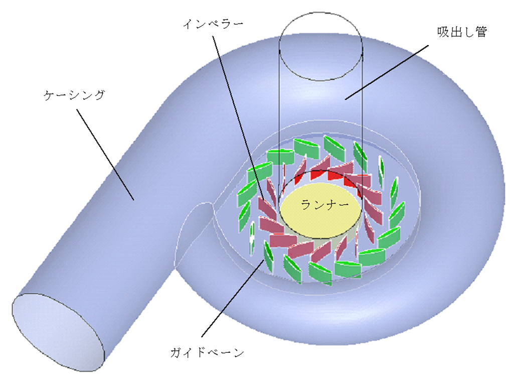 フランシス水車構造略図
