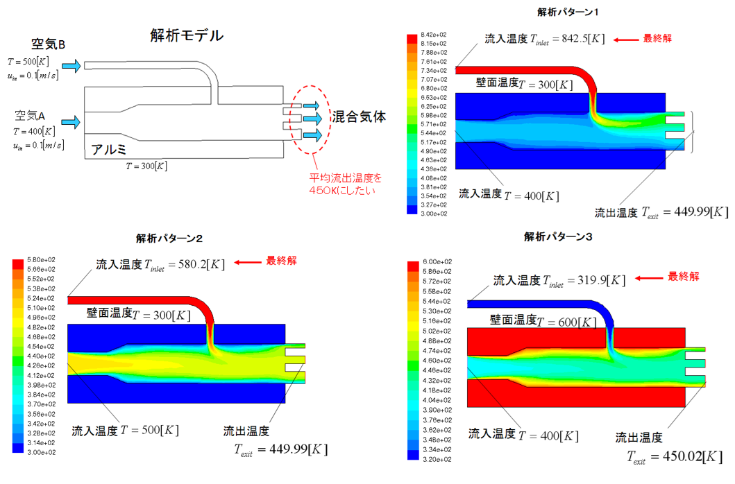 空気混合シミュレーション