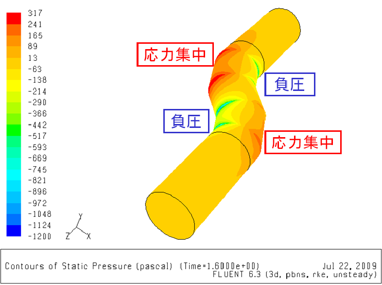 直円管から組み立て