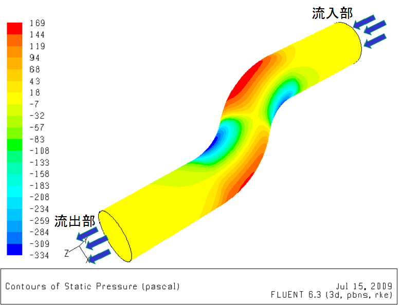 滑らかな管路モデル