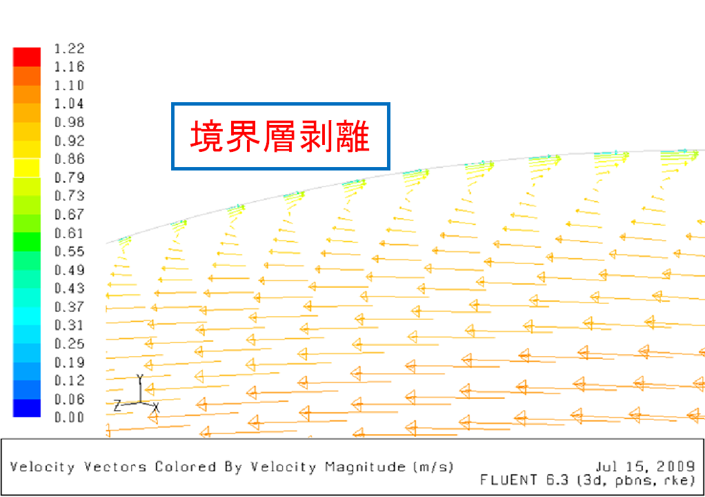壁面近傍速度分布