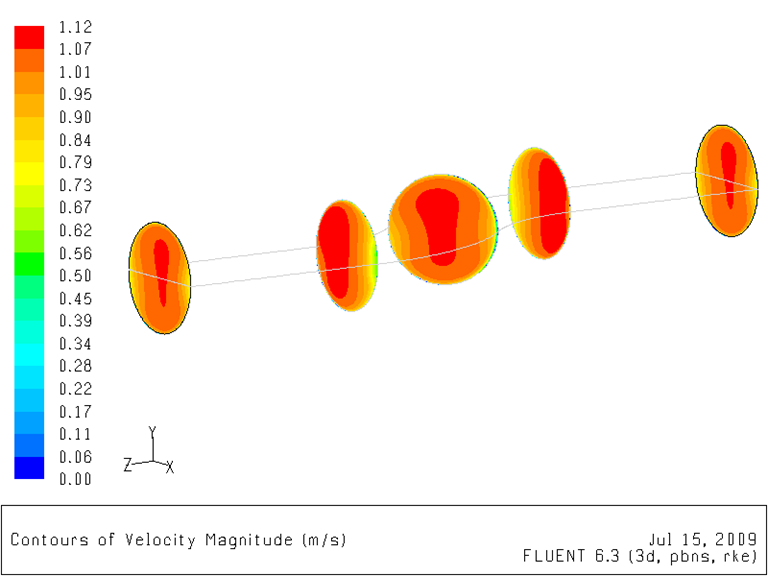 各断面の流速分布