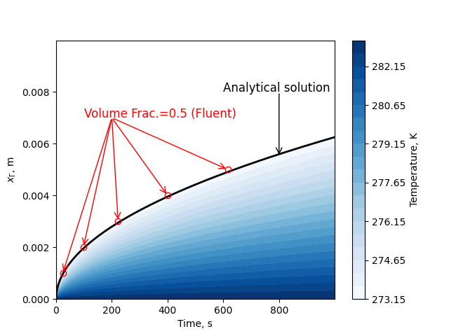 理論解とFluent計算結果の比較