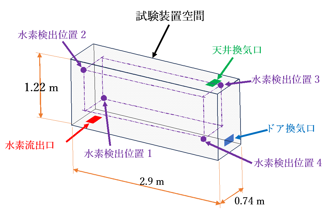 Hallwayモデルの形状と境界条件