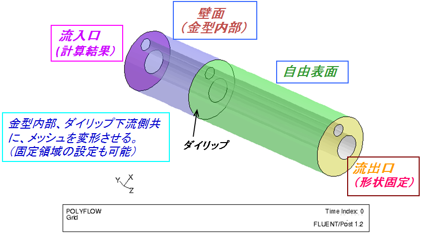 異型押出の粘弾性逆解析