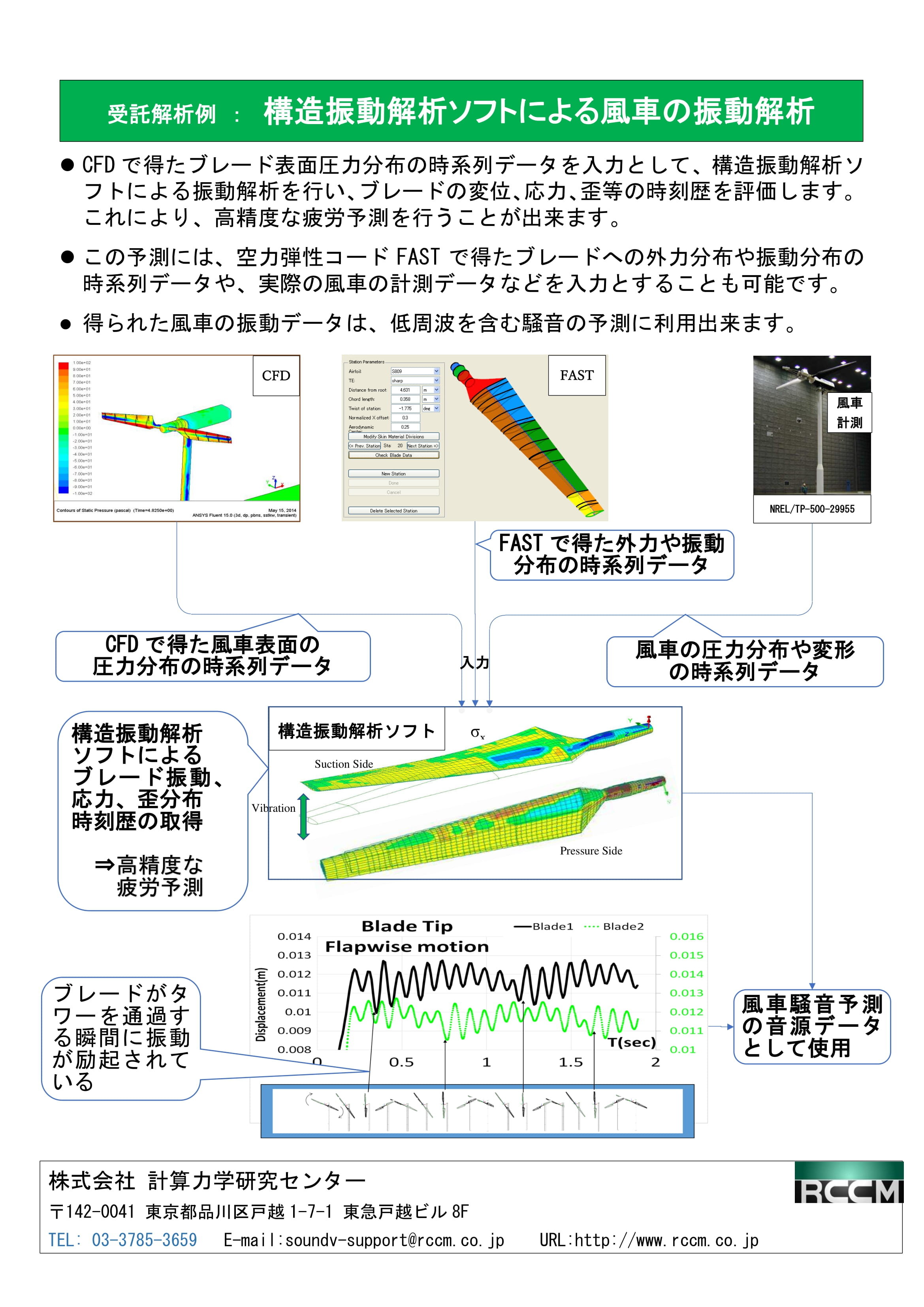 Fluid-Structure Interaction.jpg