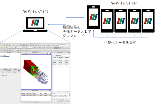 ParaView Client-Server アーキテクチャ