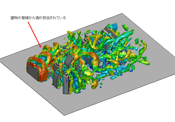 Q-criterionによる渦の可視化