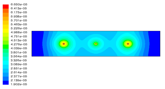 イオン電荷密度コンター図