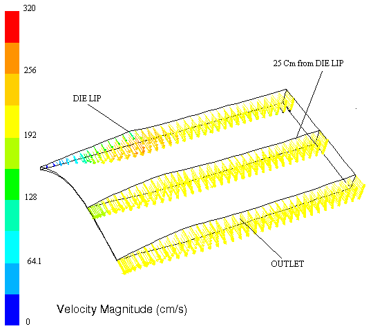 共押出 界面の変形（包み込み現象）