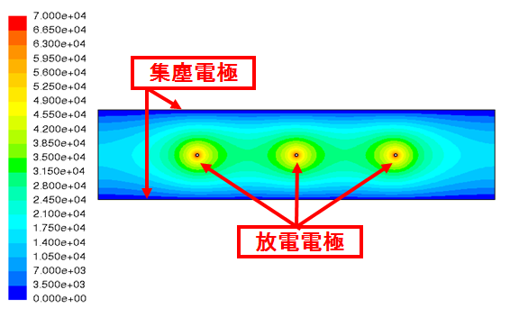 電位ポテンシャルコンター図