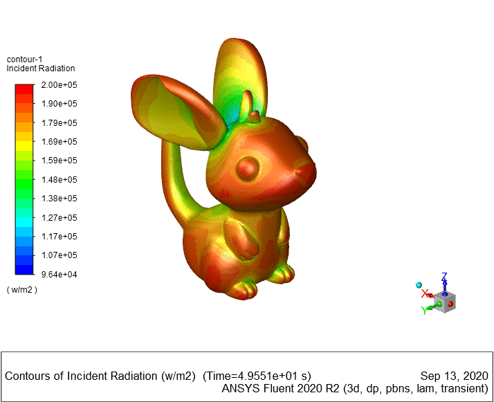 放射強度の経時変化