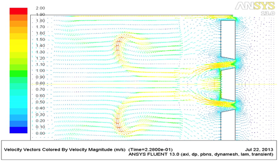 粘度:水の流速ベクトル図