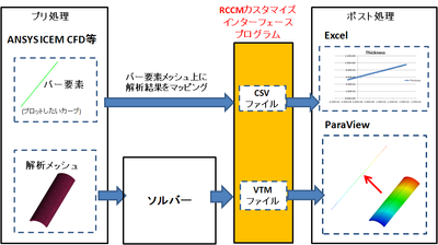 バー要素へのマッピング