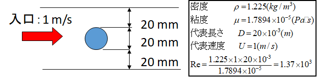 流体力学メモ-レイノルズ数｜株式会社計算力学研究センター