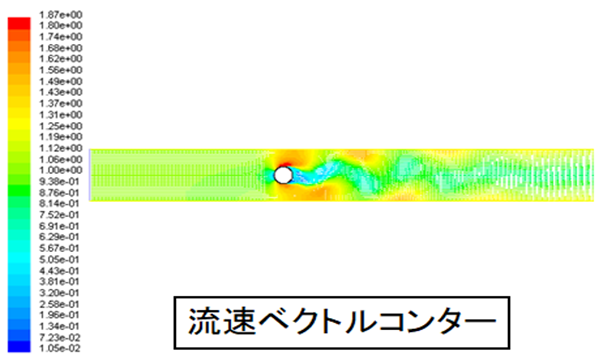 流体力学メモ-レイノルズ数｜株式会社計算力学研究センター