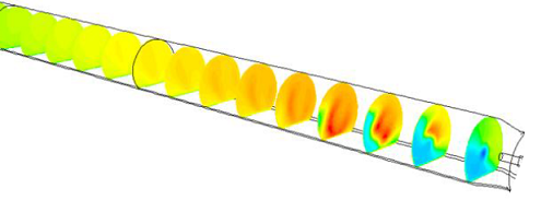 ロータリーキルン温度分布