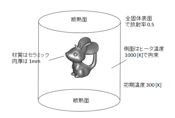 セラミックス製品の熱輻射モデル