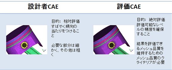 スピード重視vs精度重視