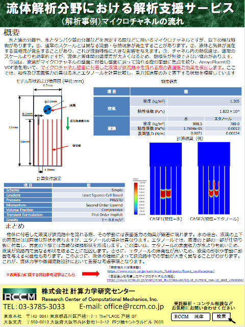 マイクロチャネルの流れ