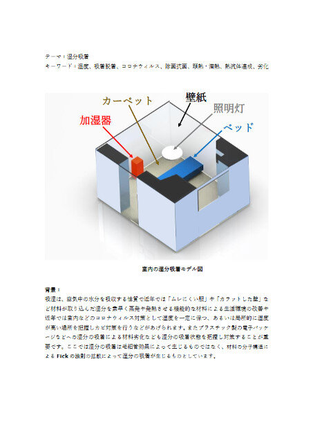 室内の湿分吸着シミュレーション
