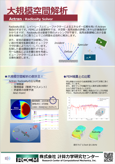 Actran　Radiosity　Solver