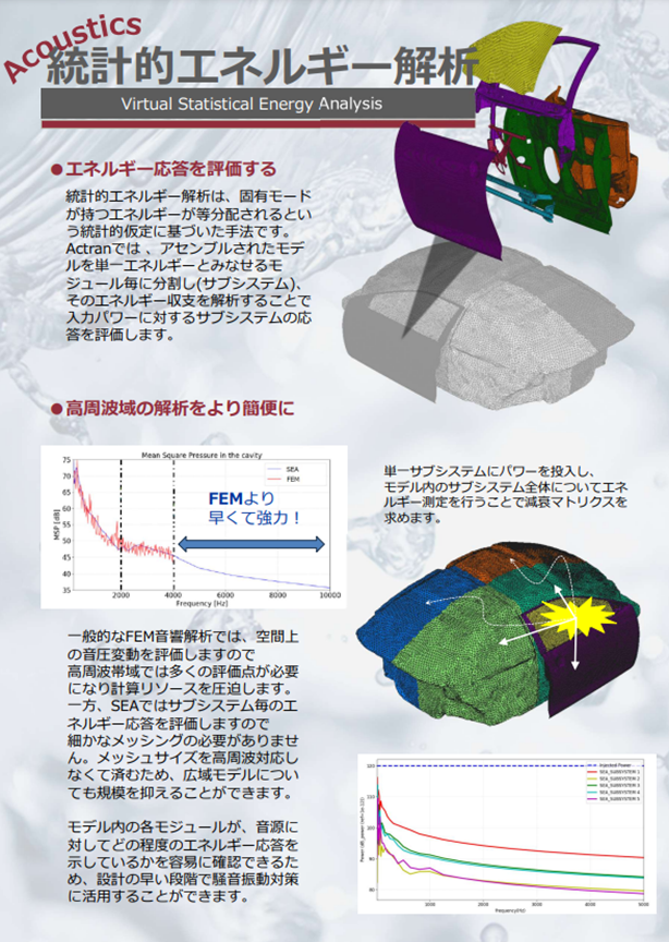Actran　SEA　Solver