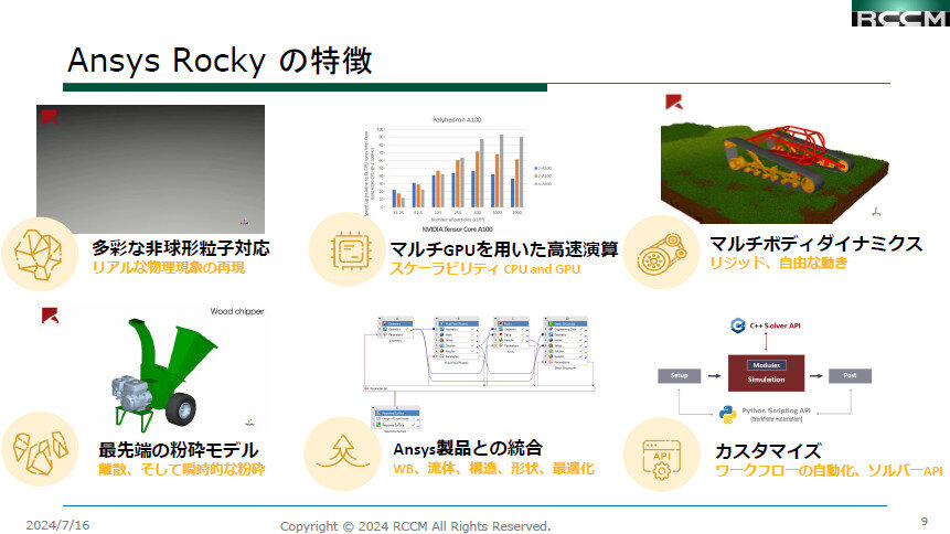 Ansys Rocky資料日本語版