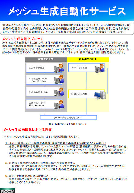 メッシュ生成自動化サービス