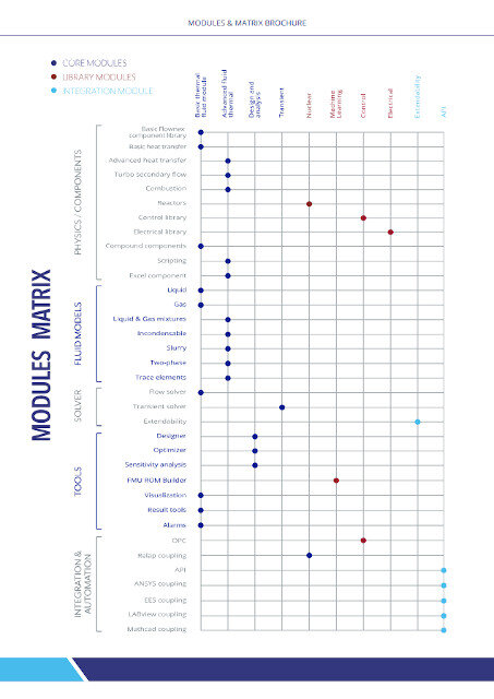 Flownexモジュール表