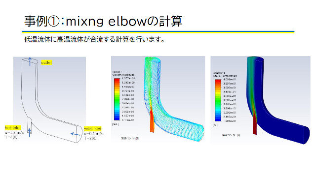 PyFluent入門 ～ インストールから例題まで ～