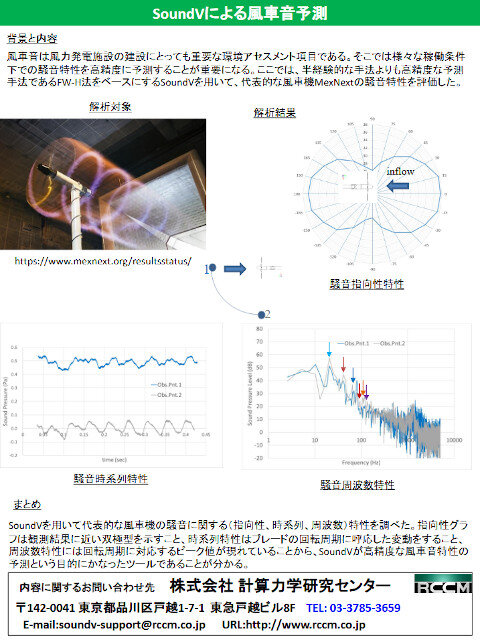 SoundVによる風車音予測