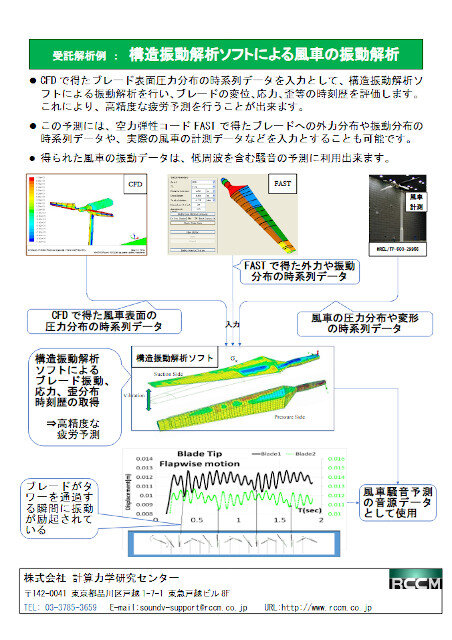 構造振動解析ソフトによる風車の振動解析