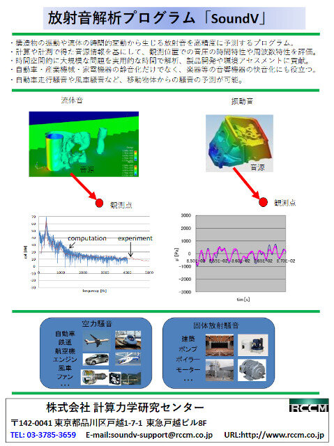 放射音解析プログラム「SoundV」