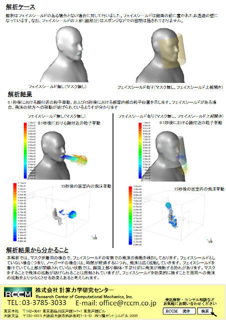 Ansys CFD Premiumによる飛沫粒子挙動