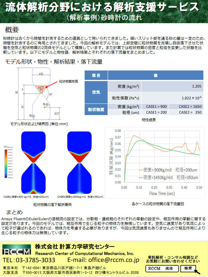 砂時計の解析