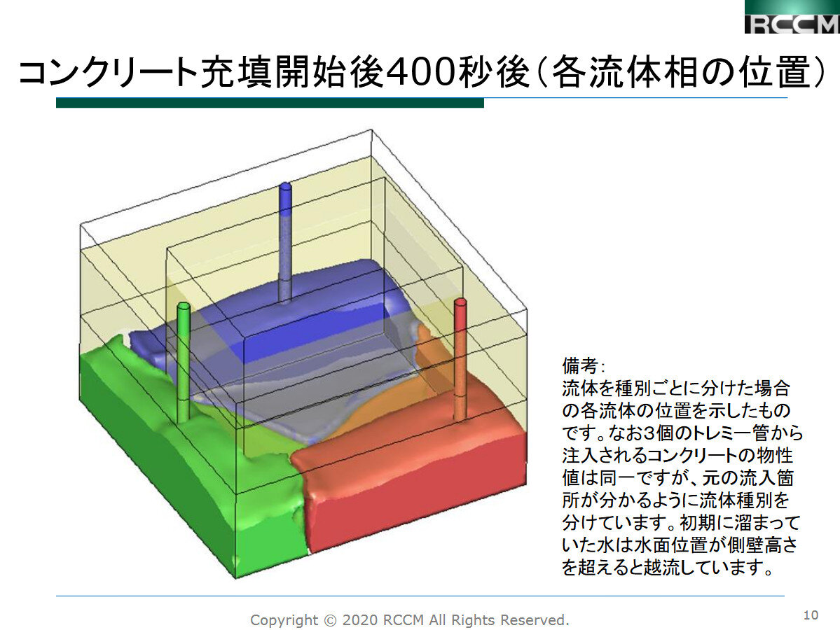 Ansys CFD Premiumによるコンクリート流動解析事例
