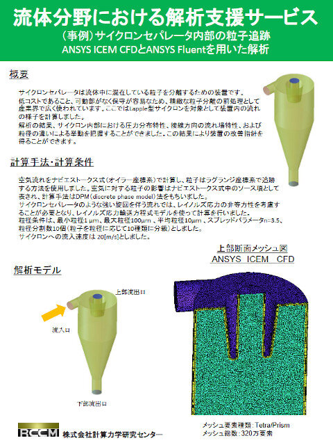 サイクロンセパレータ流体解析