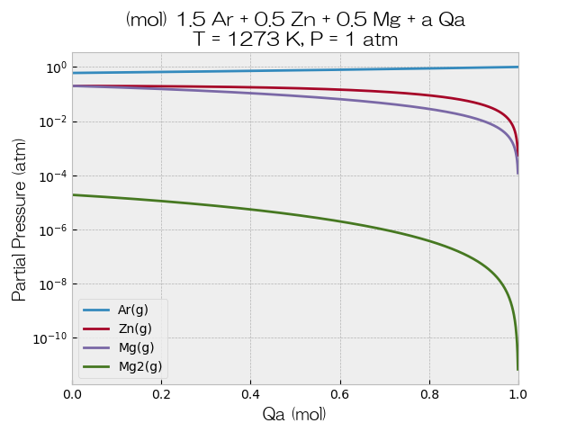 Using the virtual element Qa