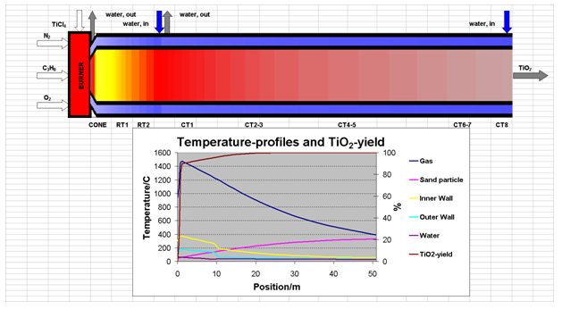 cs-example-ticl4-2.png