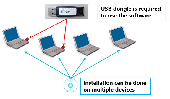 fs-dongle.png