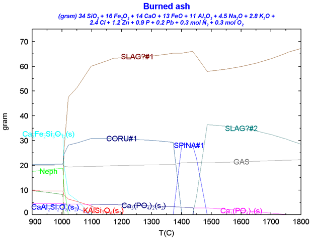 Burned Ash