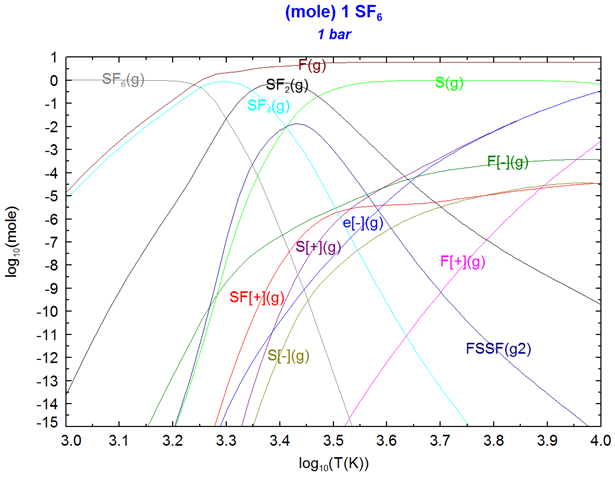 Plasma Calculation