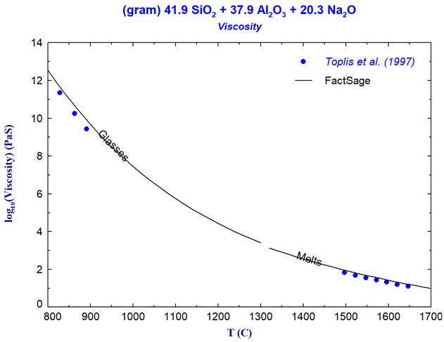 Viscosity Calculation