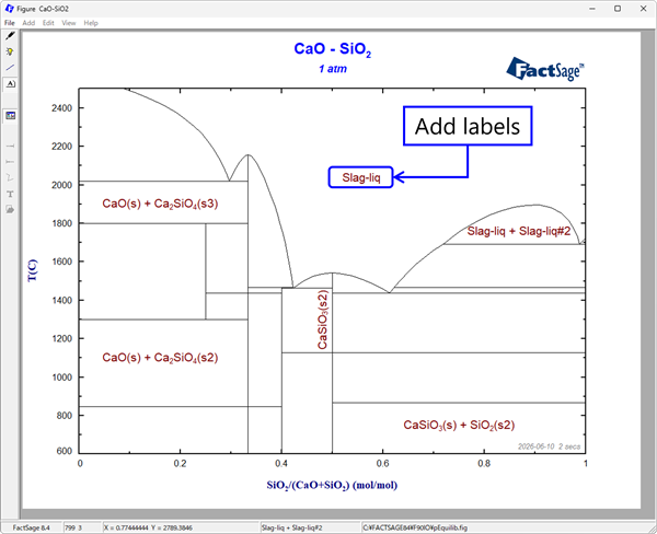 Phase diagram