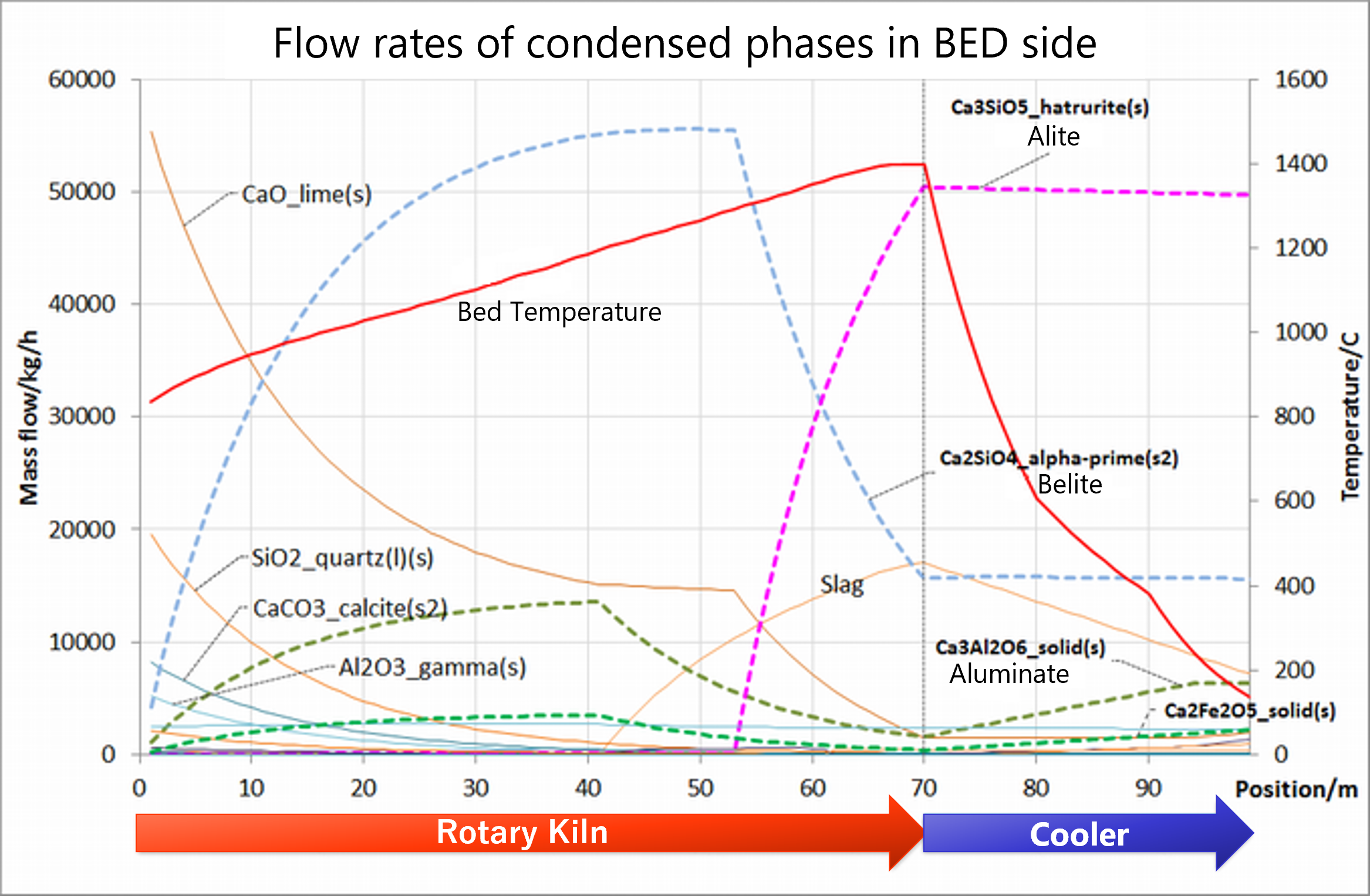 KilnSimu - Cement example